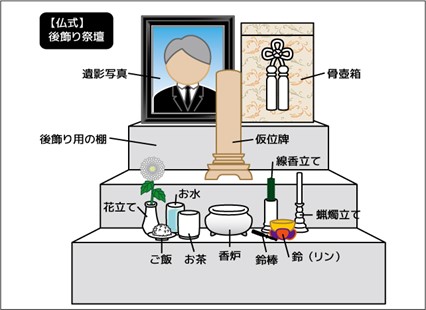 後飾りとは | 名古屋の家族葬ドットコム｜家族葬に関する専門サイト